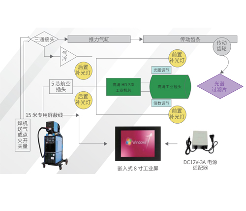 AYH2020—焊接工業(yè)監(jiān)控系統(tǒng)